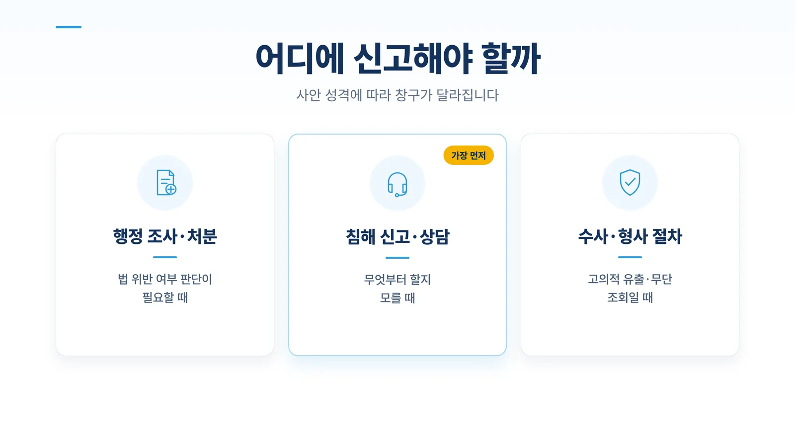 개인정보 신고 창구 비교 카드 그래픽